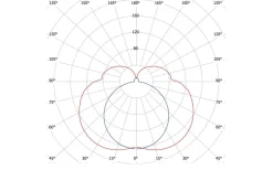 Mirro PIR Spegelbelysning 60cm 3000K 11,5W Vit IP44