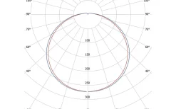 Moon Basic Plafond 32cm LED 3000K/4000K 15W Vit IP44